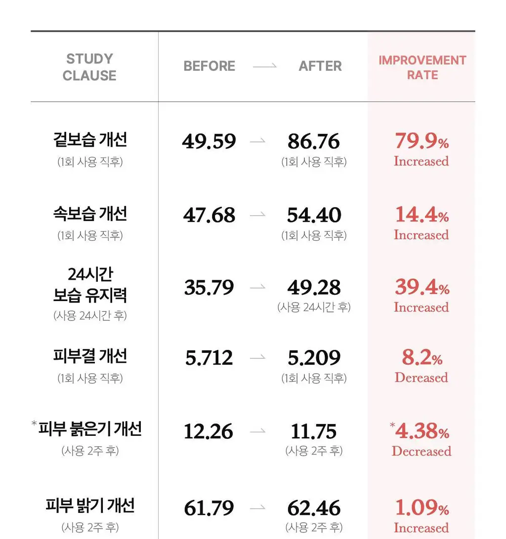 [탄력광채/4+1매] 메디큐브 PDRN 핑크 콜라겐 겔 마스크 4매 기획(+미백 겔 마스크 1매) 상세페이지 27